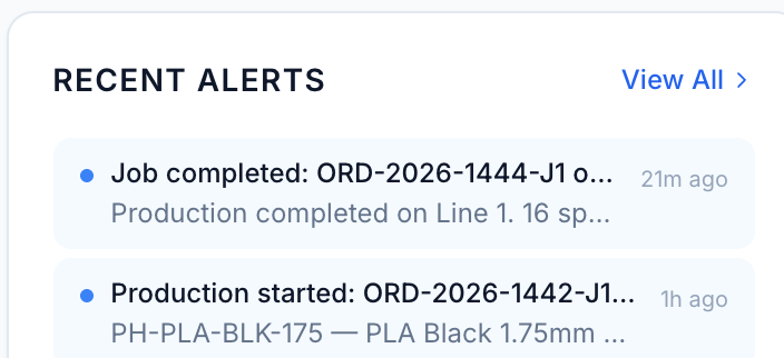 Recent alerts: job completed ORD-2026-1444-J1 21 minutes ago, production started ORD-2026-1442-J1 an hour ago.
