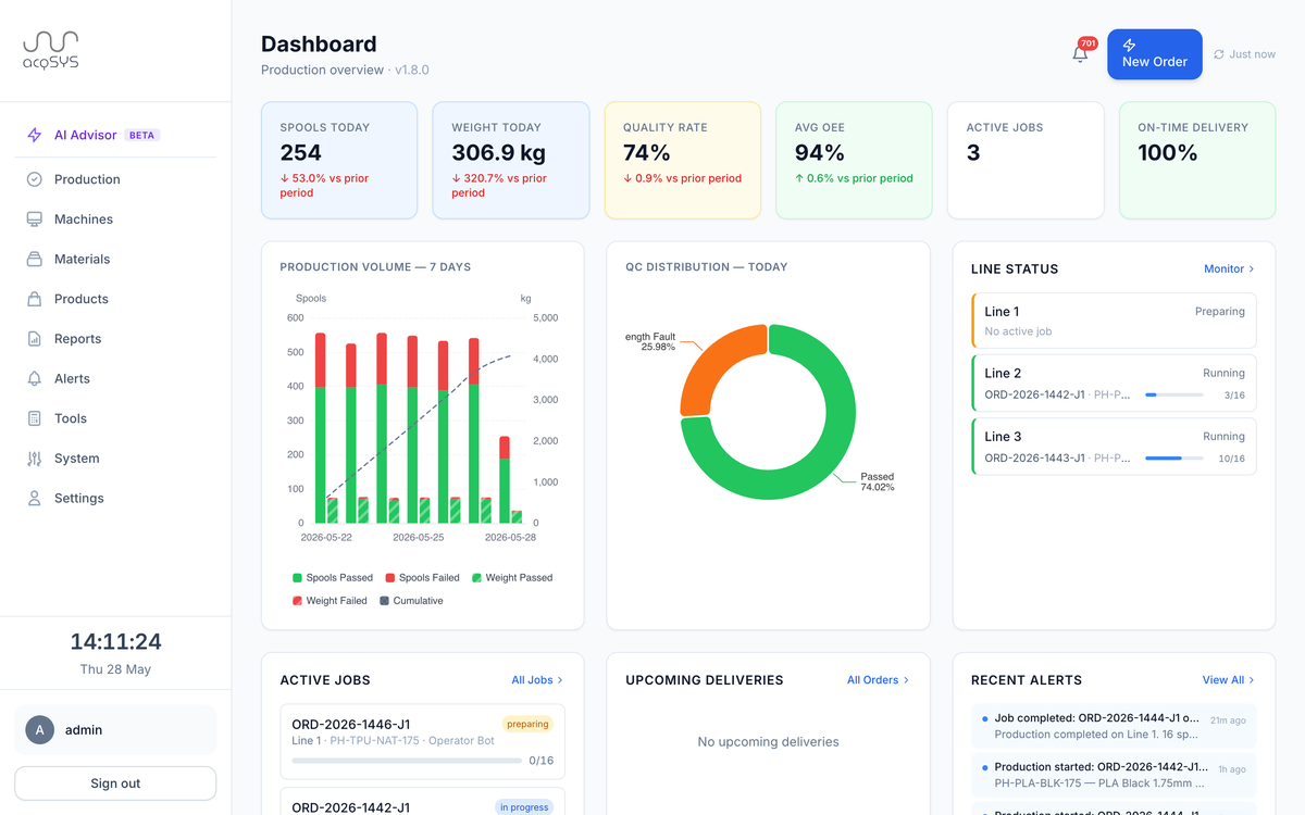 The acqSYS command center dashboard.
