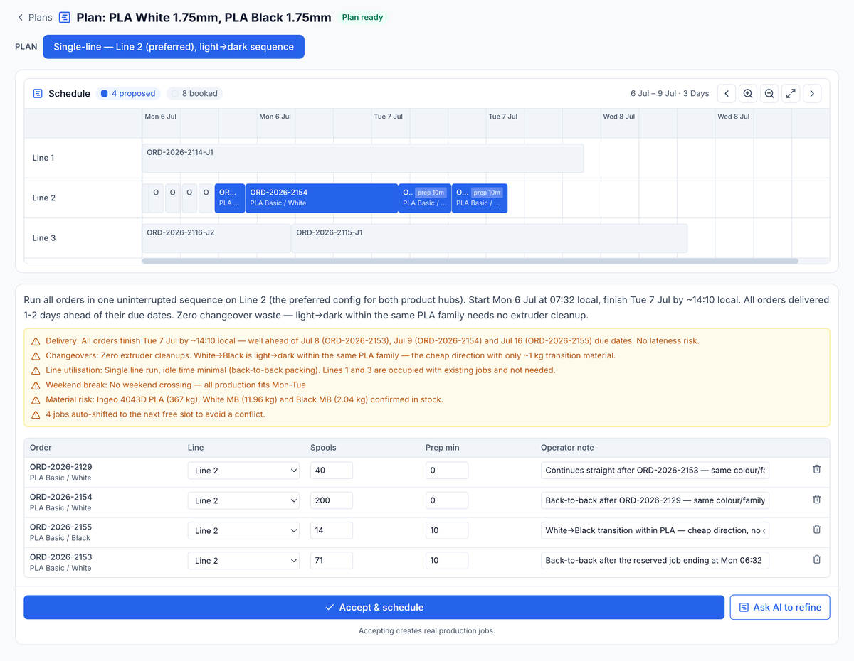 AI Production Planning Agent, plan ready: a single-line Line 2 schedule with four proposed jobs and Accept & schedule.
