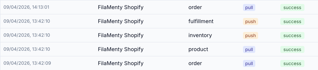 Sync log: order pull, fulfillment push, inventory push, and product pull for FilaMenty Shopify — all success.