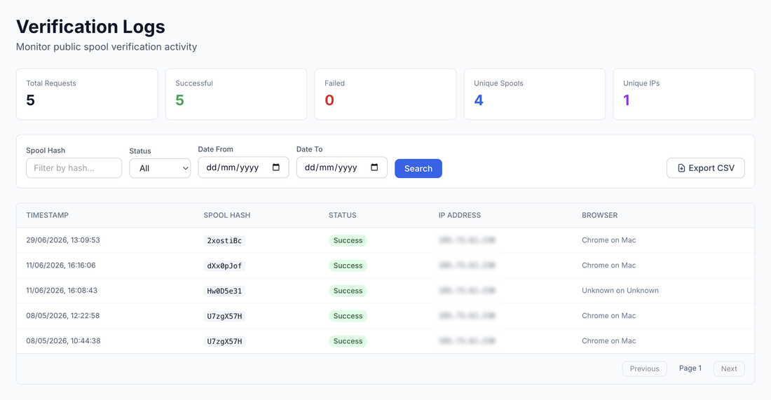 Verification logs: 5 requests, 5 successful, 0 failed, 4 unique spools — each scan with timestamp, spool hash, status, and browser.