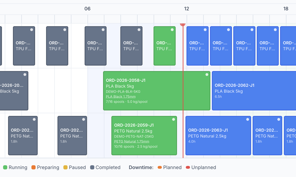 Capacity timeline: completed, running, and planned jobs scheduled across three production lines, with a live now-marker.