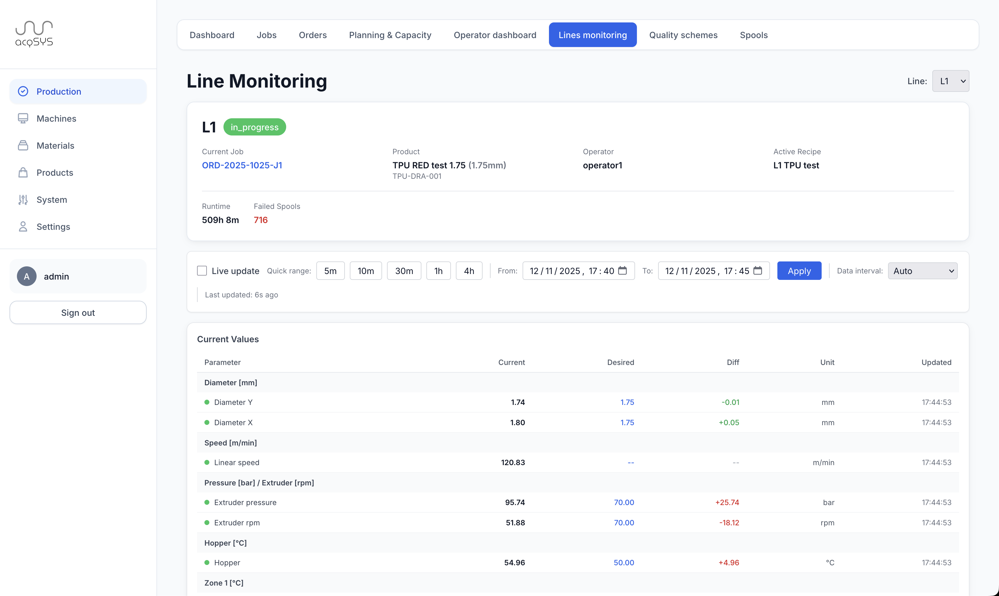 Live line monitoring showing real-time telemetry data including diameter, speed, pressure, and temperature