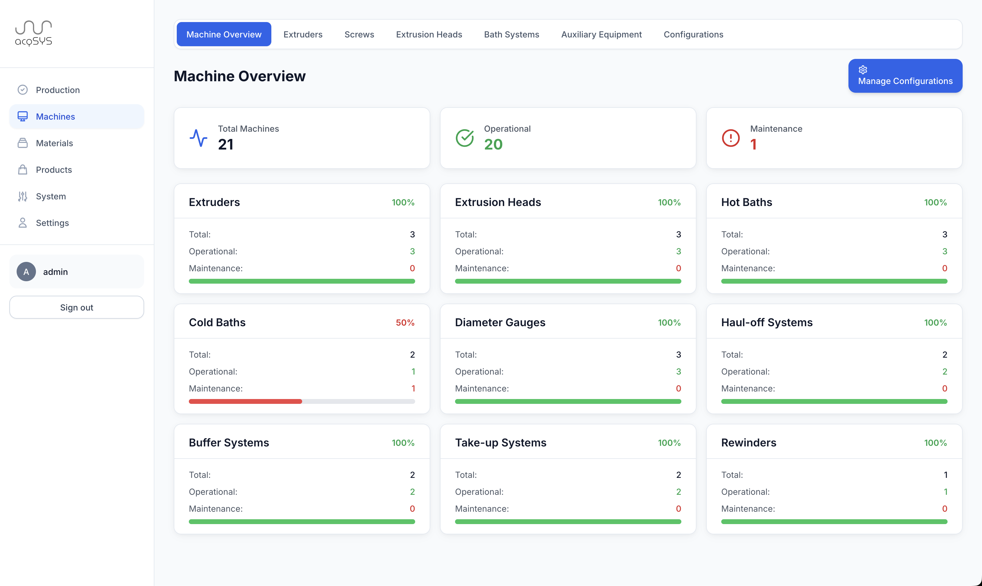 Machine overview showing status of all production equipment